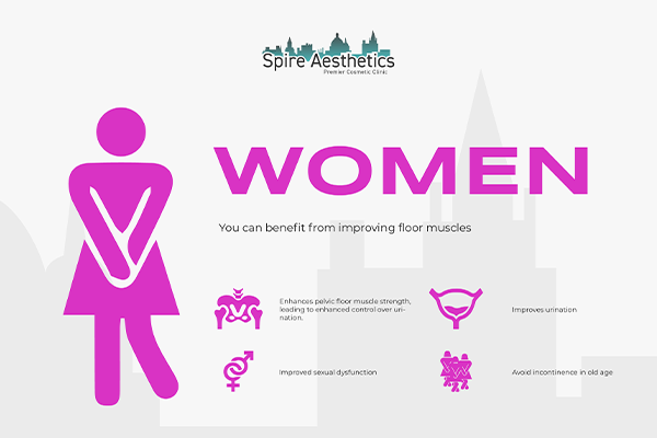 Benefits of EMS Female Urinary Incontinence Device Stoke on Trent