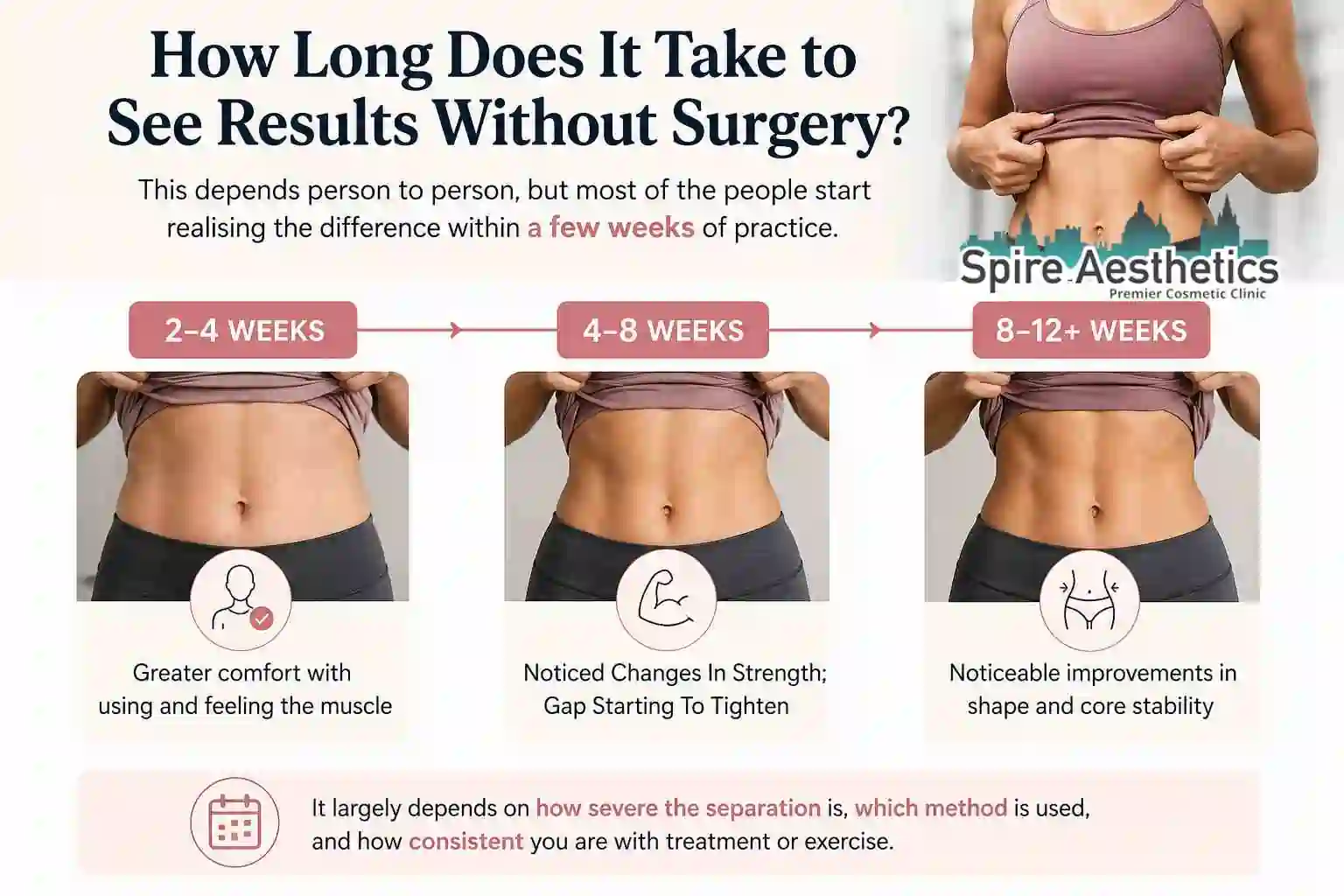 How Long Does It Take to See Results Without Surgery Stoke on Trent?
